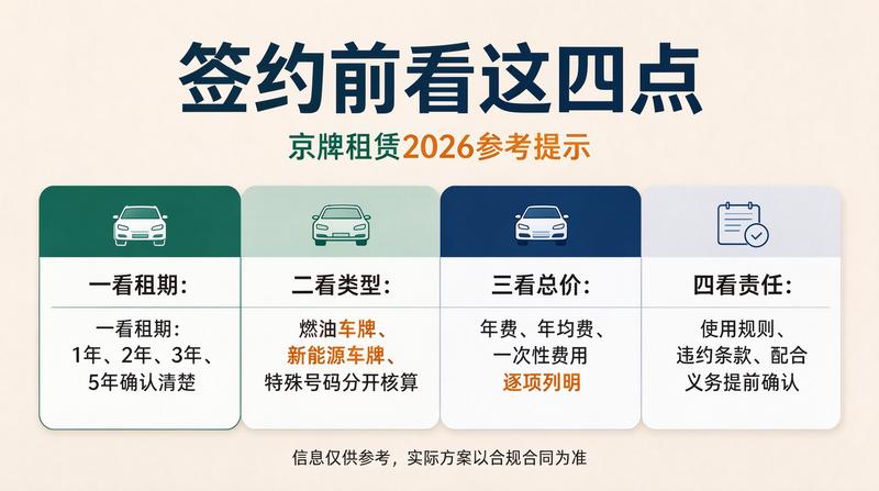 2026年北京车牌政策发布